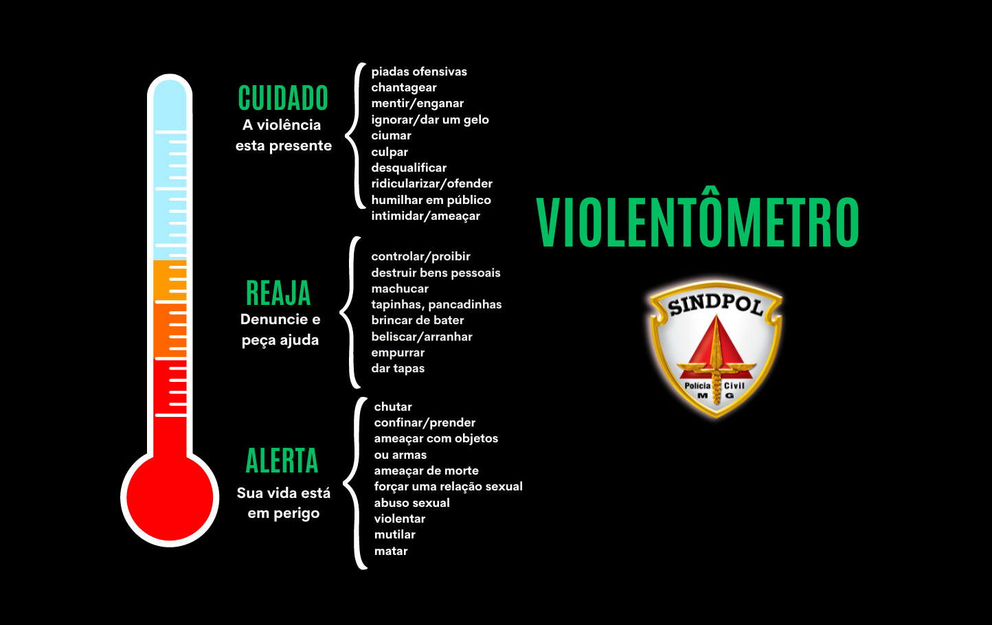 Atenção: Violentômetro