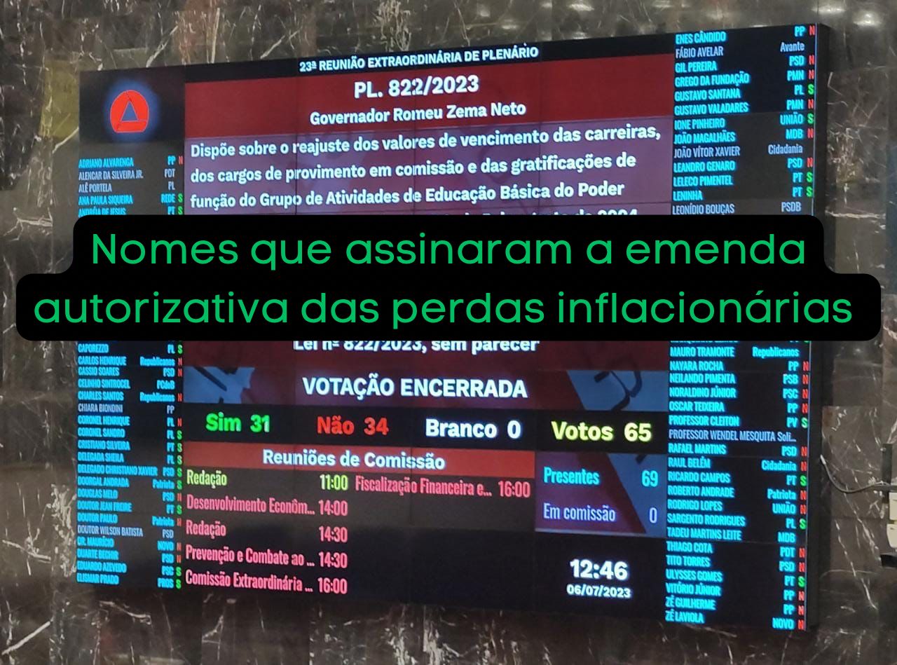 O Sindpol/MG em nome do Presidente Wemerson Oliveira agradece aos deputados que votaram a favor da emenda da Recomposição das Perdas Inflacionárias
